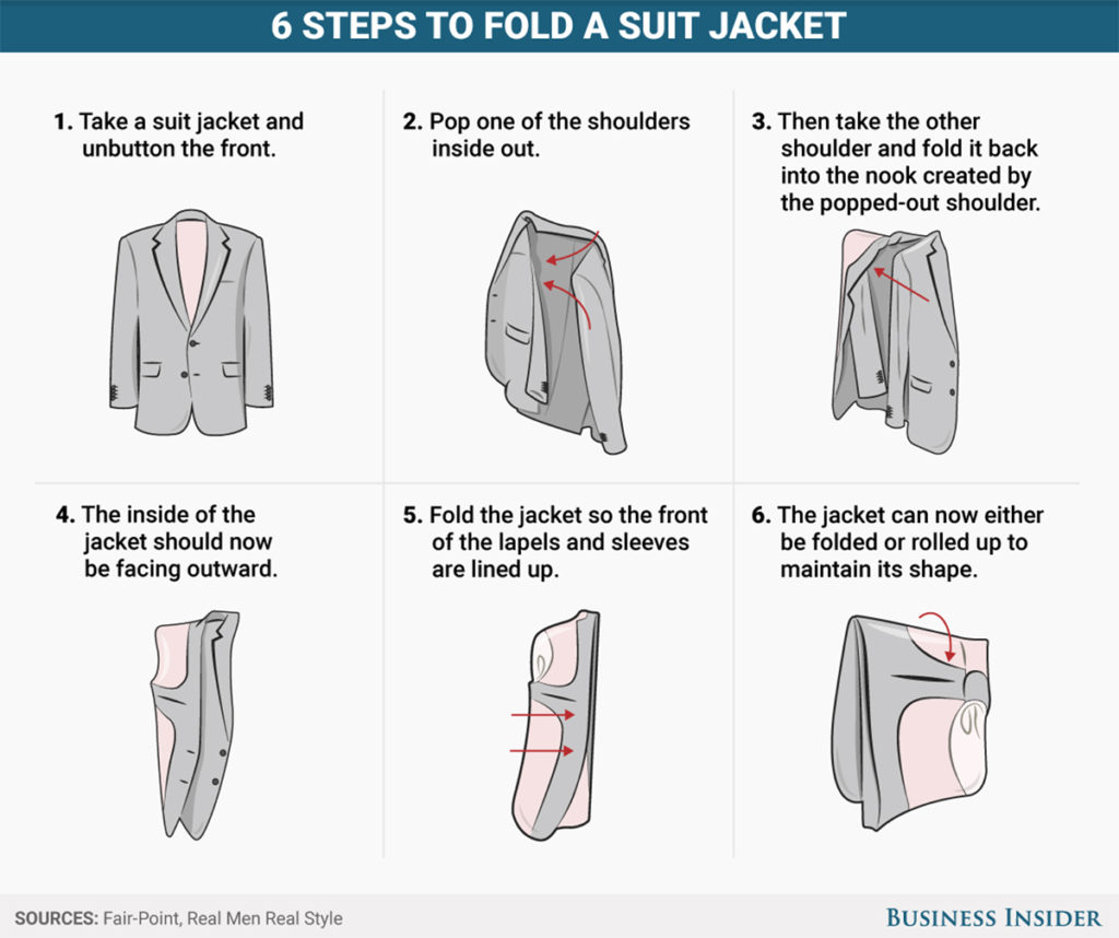 Folding a suit on sale jacket for packing